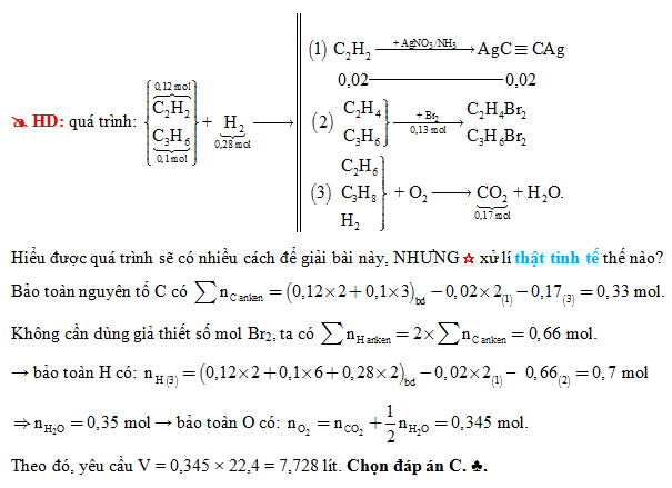 Hỗn Hợp X Chứa 0.12 Mol Vinylaxetilen: Tìm Hiểu và Ứng Dụng